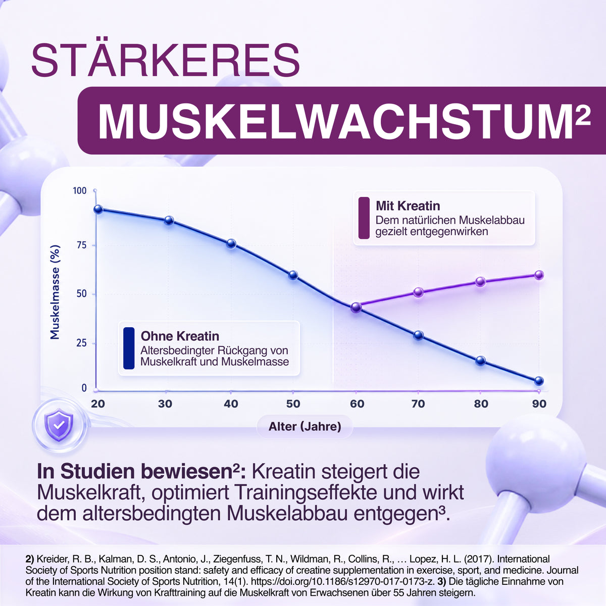 GELENCIUM Kreatin Plus